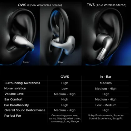 boAt wireless earbuds with ear hook clip design for comfortable fit
